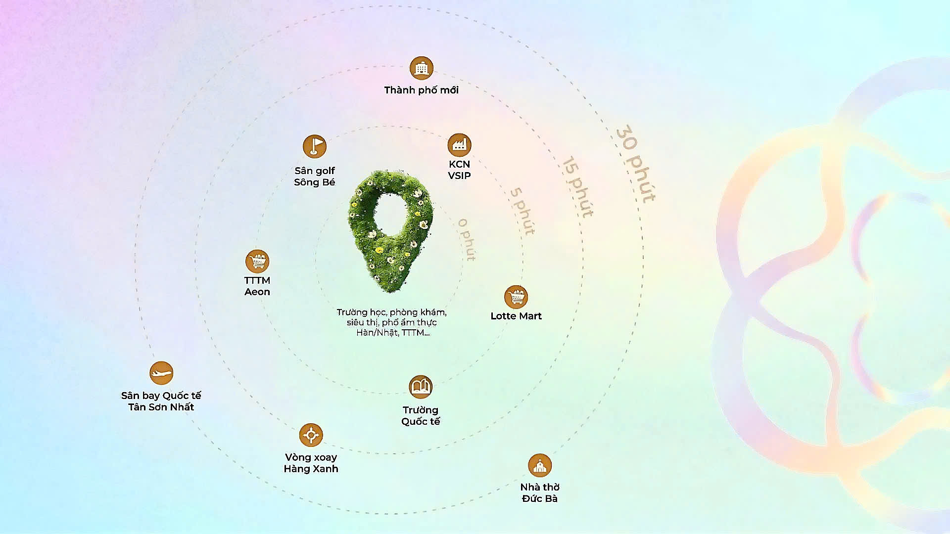 Tiện Ích ngoại khu đa dạng xung quanh căn hộ Lusso Saigon