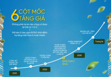 Lý do nên đầu tư dự án Lusso Saigon