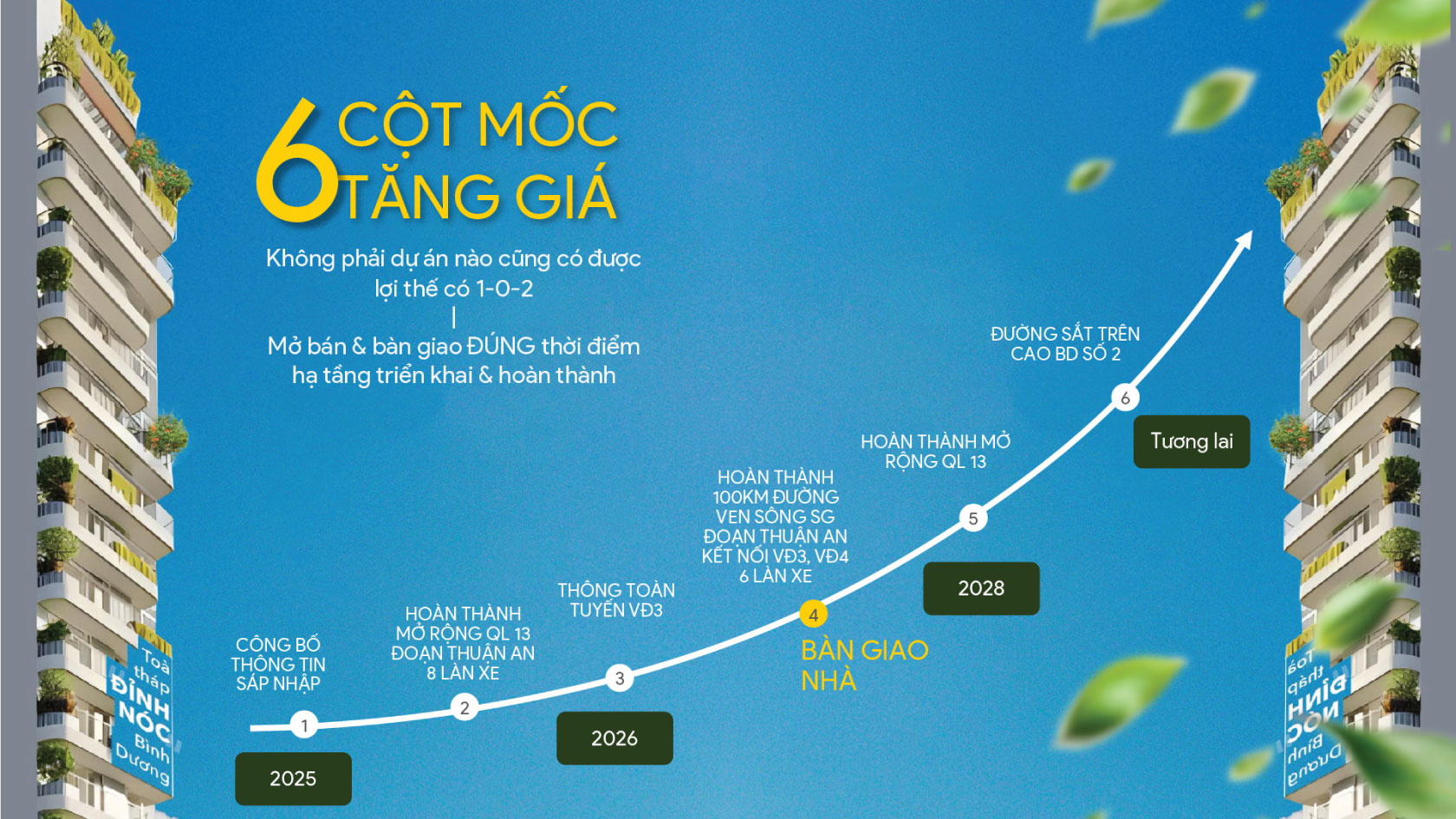 Lusso Saigon hưởng lợi hạ tầng khu Đông hoàn thiện đúng thời điểm mở bán bàn giao